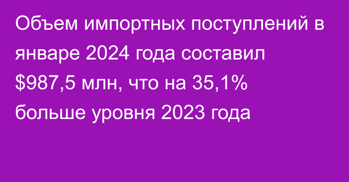 Объем импортных поступлений в январе 2024 года составил $987,5 млн, что на 35,1% больше уровня 2023 года