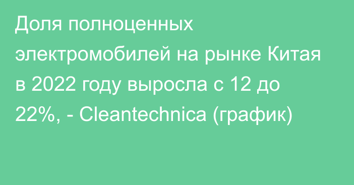 Доля полноценных электромобилей на рынке Китая в 2022 году выросла с 12 до 22%, - Cleantechnica (график)