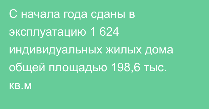 С начала года сданы в эксплуатацию 1 624 индивидуальных жилых дома общей площадью 198,6 тыс. кв.м