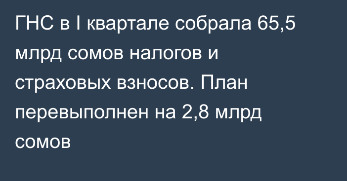 ГНС в I квартале собрала 65,5 млрд сомов налогов и страховых взносов. План перевыполнен на 2,8 млрд сомов