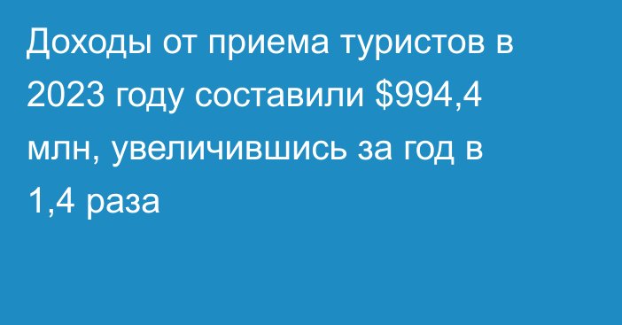 Доходы от приема туристов в 2023 году составили $994,4 млн, увеличившись за год в 1,4 раза