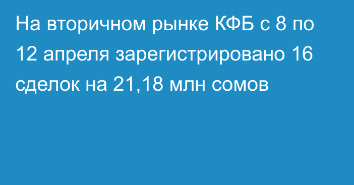 На вторичном рынке КФБ с 8 по 12 апреля зарегистрировано 16 сделок на 21,18 млн сомов