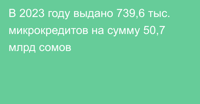 В 2023 году выдано 739,6 тыс. микрокредитов на сумму 50,7 млрд сомов