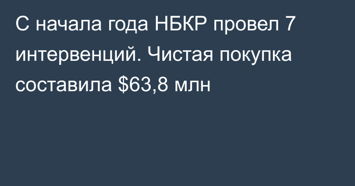 С начала года НБКР провел 7 интервенций. Чистая покупка составила $63,8 млн