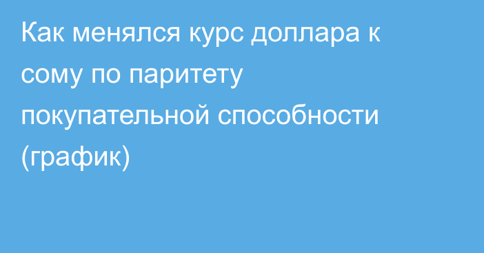 Как менялся курс доллара к сому по паритету покупательной способности (график)