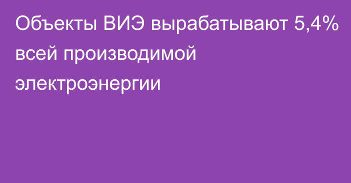 Объекты ВИЭ вырабатывают 5,4% всей производимой электроэнергии