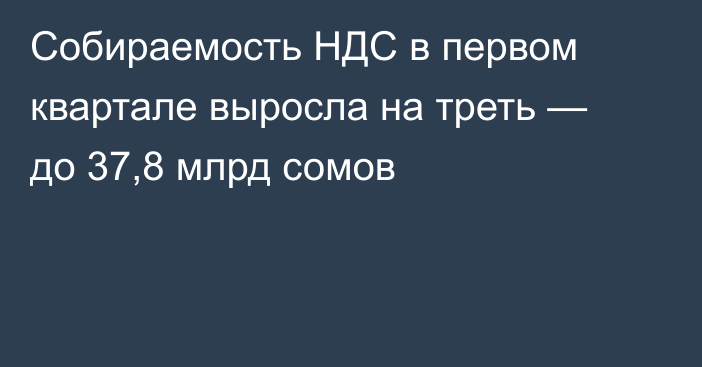 Собираемость НДС в первом квартале выросла на треть — до 37,8 млрд сомов