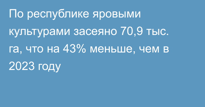 По республике яровыми культурами засеяно 70,9 тыс. га, что на 43% меньше, чем в 2023 году