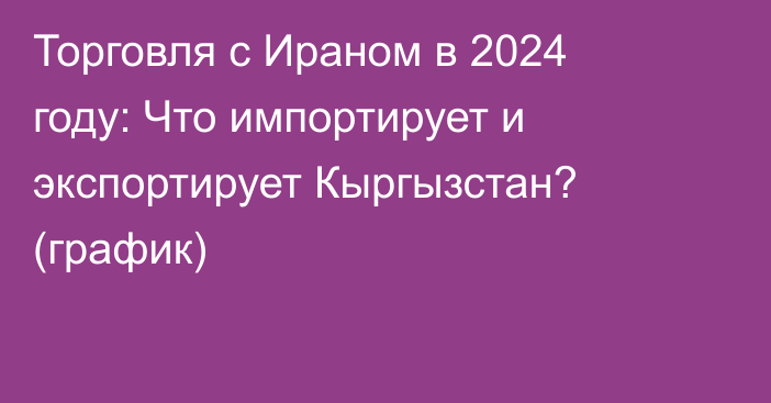 Торговля с Ираном в 2024 году: Что импортирует и экспортирует Кыргызстан? (график)