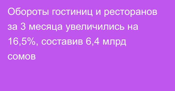 Обороты гостиниц и ресторанов за 3 месяца увеличились на 16,5%, составив 6,4 млрд сомов