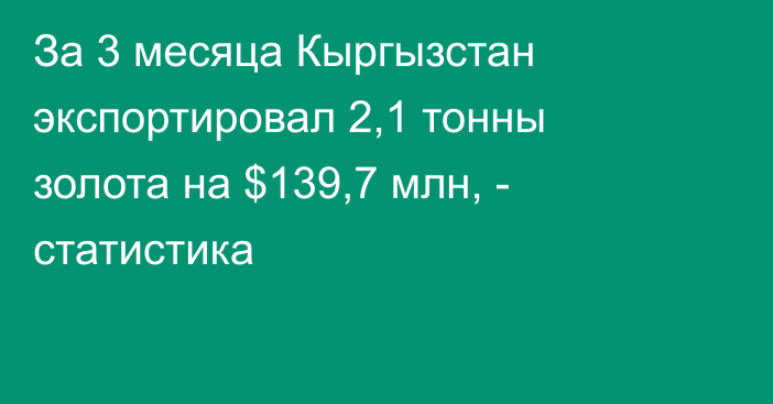 За 3 месяца Кыргызстан экспортировал 2,1 тонны золота на $139,7 млн, - статистика