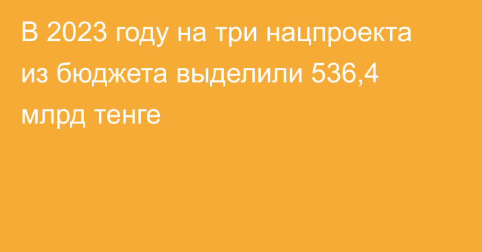 В 2023 году на три нацпроекта из бюджета выделили 536,4 млрд тенге