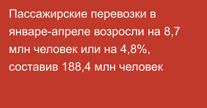 Пассажирские перевозки в январе-апреле возросли на 8,7 млн человек или на 4,8%, составив 188,4 млн человек