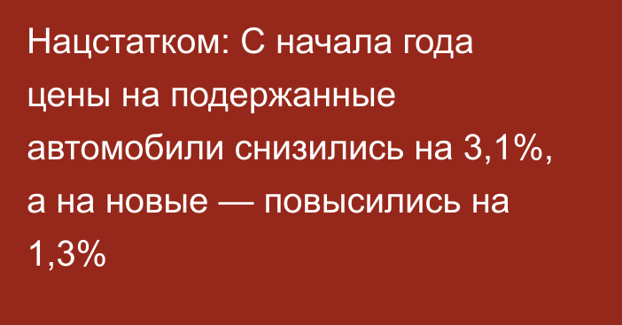 Нацстатком: С начала года цены на подержанные автомобили снизились на 3,1%, а на новые — повысились на 1,3%