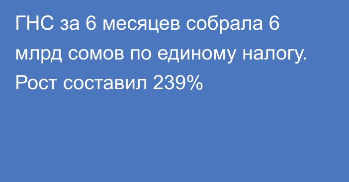 ГНС за 6 месяцев собрала 6 млрд сомов по единому налогу. Рост составил 239%