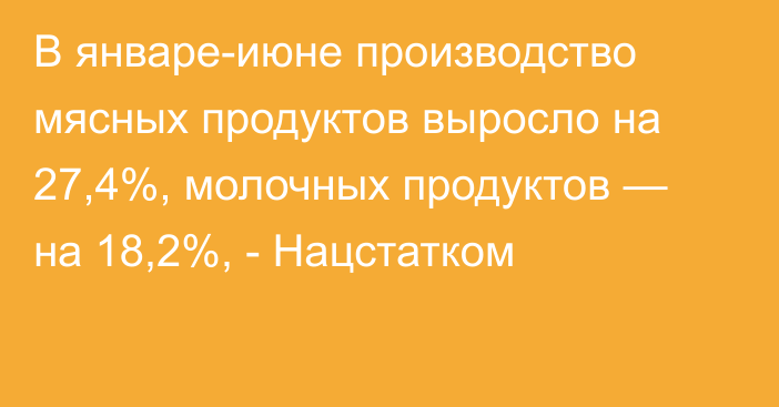 В январе-июне производство мясных продуктов выросло на 27,4%, молочных продуктов — на 18,2%, - Нацстатком