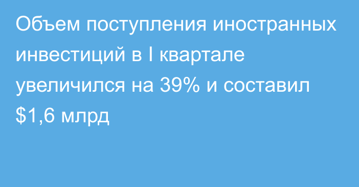 Объем поступления иностранных инвестиций в I квартале увеличился на 39% и составил $1,6 млрд