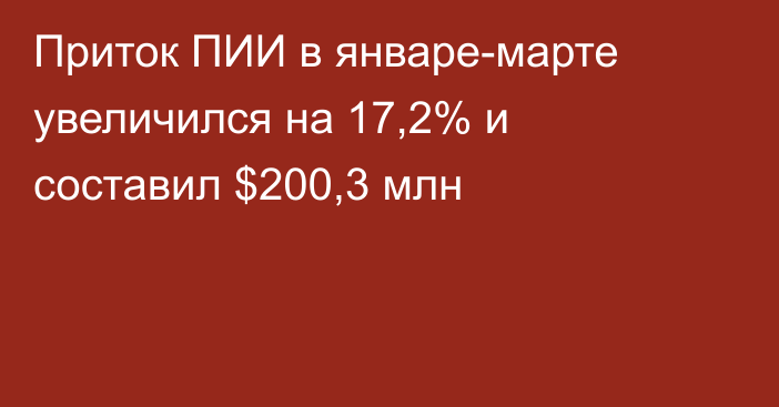 Приток ПИИ в январе-марте увеличился на 17,2% и составил $200,3 млн