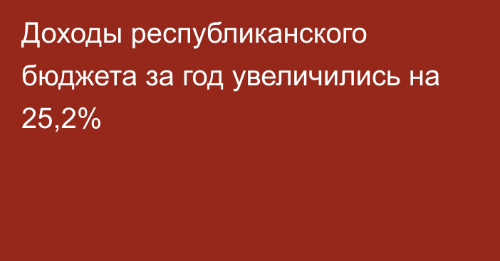 Доходы республиканского бюджета за год увеличились на 25,2%