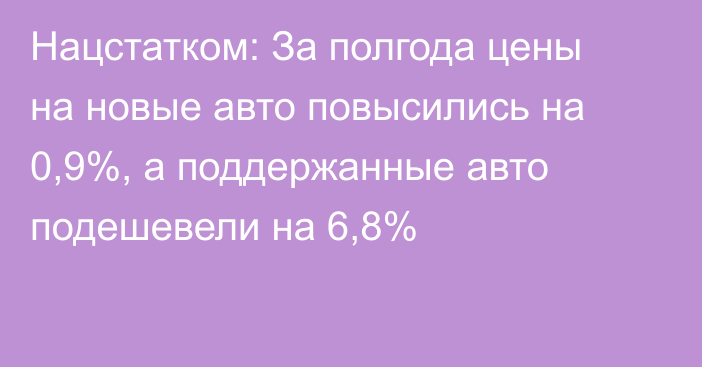 Нацстатком: За полгода цены на новые авто повысились на 0,9%, а поддержанные авто подешевели на 6,8%