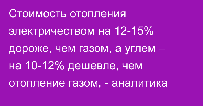 Стоимость отопления электричеством на 12-15% дороже, чем газом, а углем – на 10-12% дешевле, чем отопление газом, - аналитика