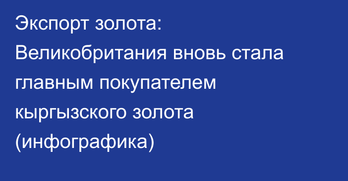 Экспорт золота: Великобритания вновь стала главным покупателем кыргызского золота (инфографика)