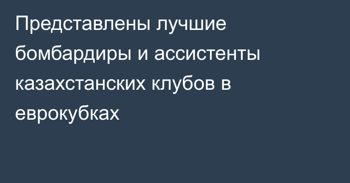 Представлены лучшие бомбардиры и ассистенты казахстанских клубов в еврокубках