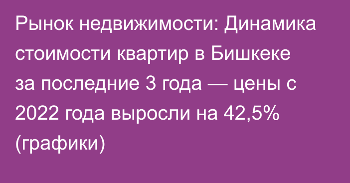 Рынок недвижимости: Динамика стоимости квартир в Бишкеке за последние 3 года — цены с 2022 года выросли на 42,5% (графики)