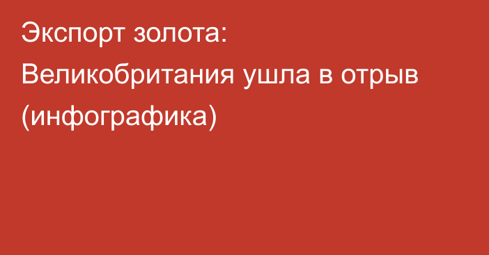 Экспорт золота: Великобритания ушла в отрыв (инфографика)