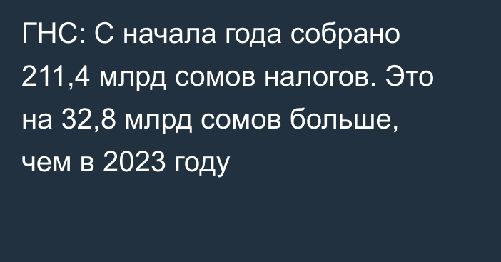 ГНС: С начала года собрано 211,4 млрд сомов налогов. Это на 32,8 млрд сомов больше, чем в 2023 году