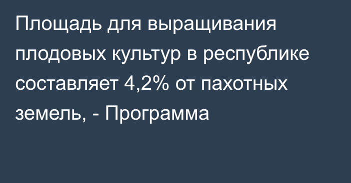 Площадь для выращивания плодовых культур в республике составляет 4,2% от пахотных земель, - Программа