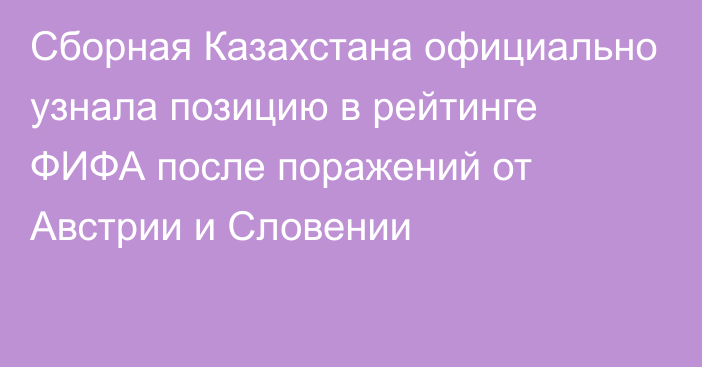 Сборная Казахстана официально узнала позицию в рейтинге ФИФА после поражений от Австрии и Словении