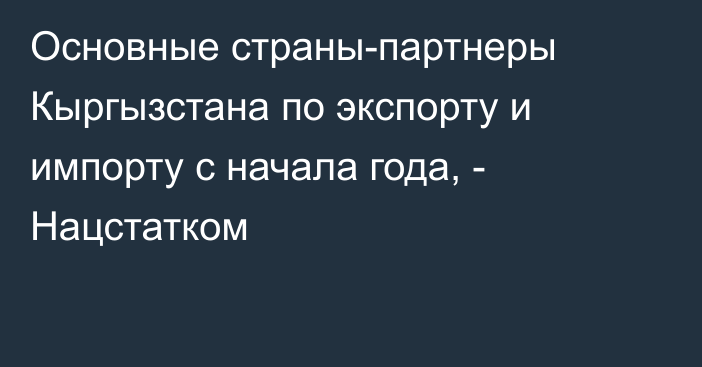 Основные страны-партнеры Кыргызстана по экспорту и импорту с начала года, - Нацстатком