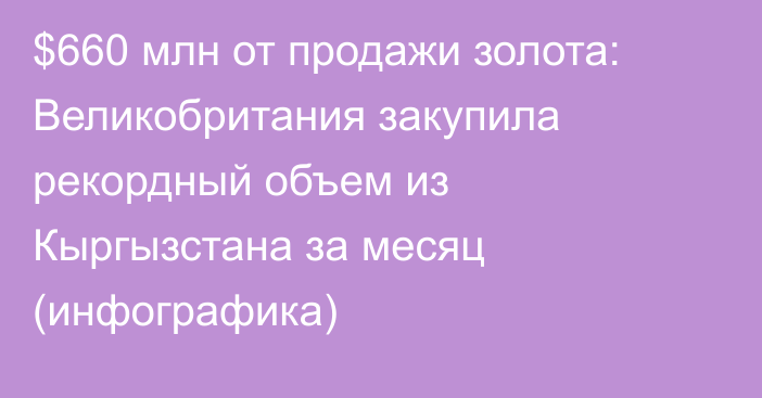 $660 млн от продажи золота: Великобритания закупила рекордный объем из Кыргызстана за  месяц (инфографика)