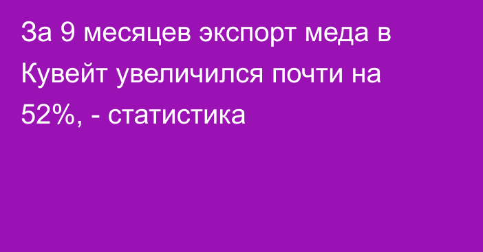 За 9 месяцев экспорт меда в Кувейт увеличился почти на 52%, - статистика