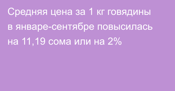 Средняя цена за 1 кг говядины в январе-сентябре повысилась на 11,19 сома или на 2%