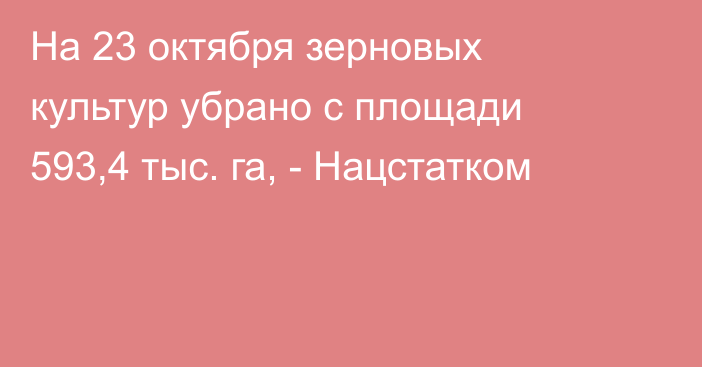 На 23 октября зерновых культур убрано с площади 593,4 тыс. га, - Нацстатком