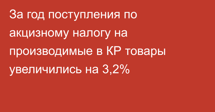 За год поступления по акцизному налогу на производимые в КР товары увеличились на 3,2%