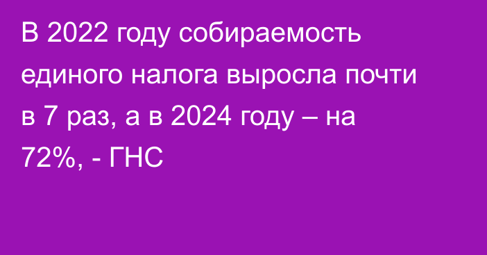 В 2022 году собираемость единого налога выросла почти в 7 раз, а в 2024 году – на 72%, - ГНС