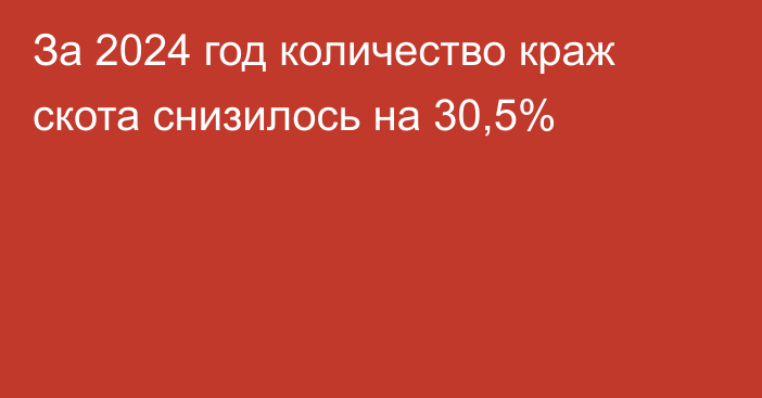 За 2024 год количество краж скота снизилось на 30,5%