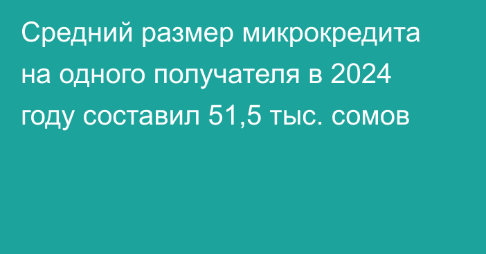 Средний размер микрокредита на одного получателя в 2024 году составил 51,5 тыс. сомов