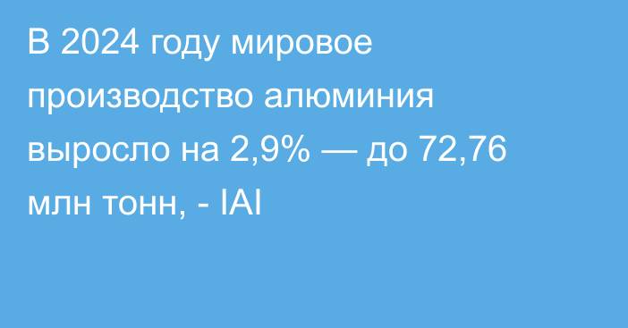 В 2024 году мировое производство алюминия выросло на 2,9% — до 72,76 млн тонн, - IAI